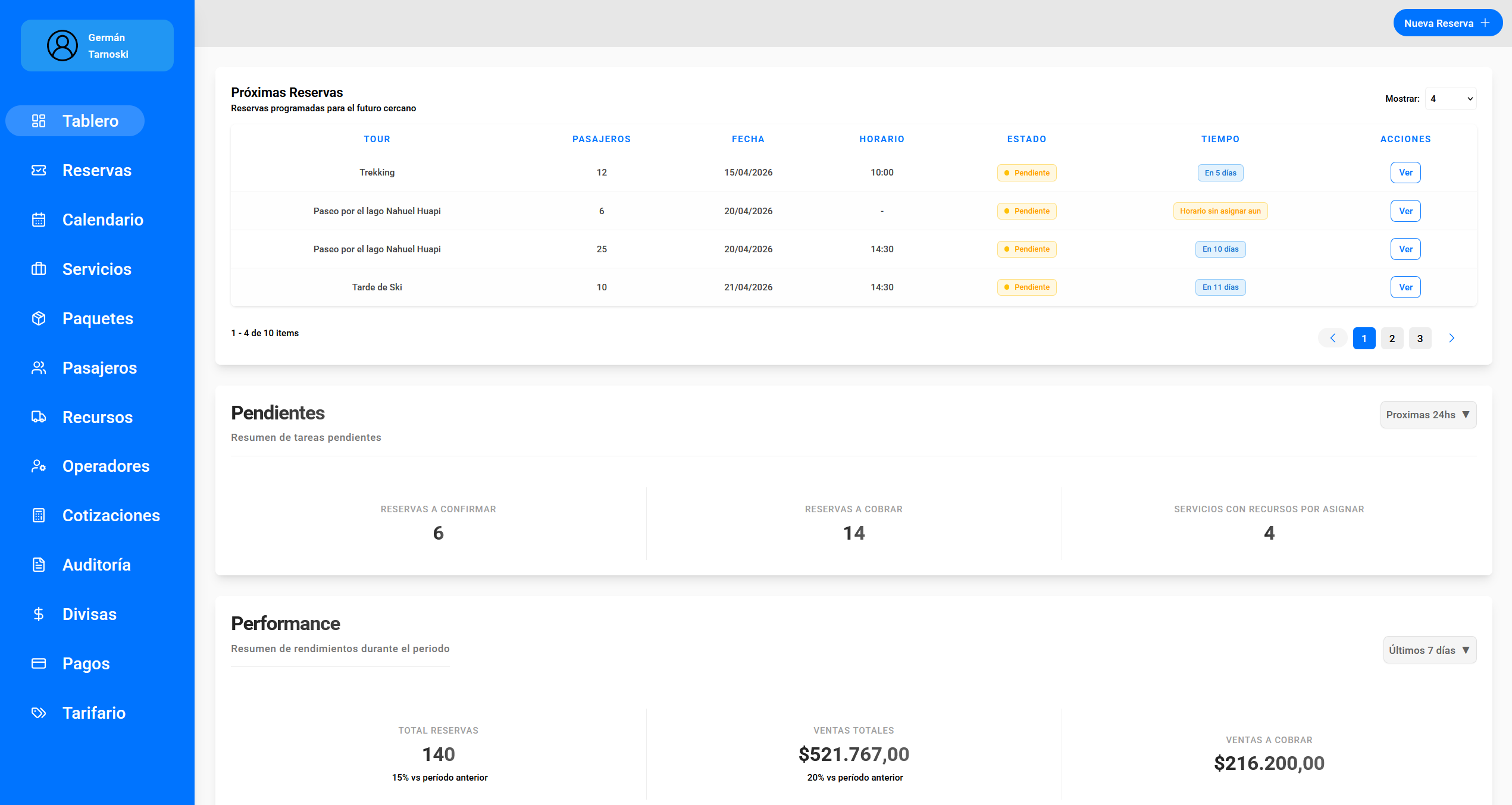 AlSur dashboard with KPIs and upcoming reservations